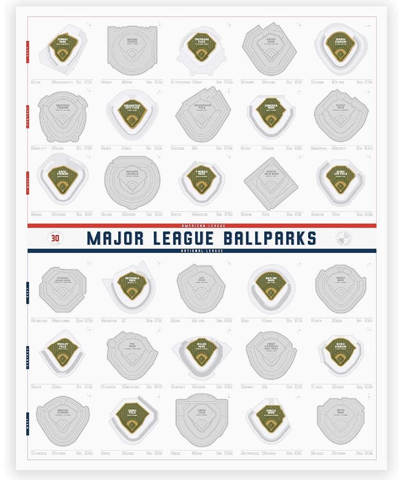 MLB Ballpark Scratch off Poster - The Feel